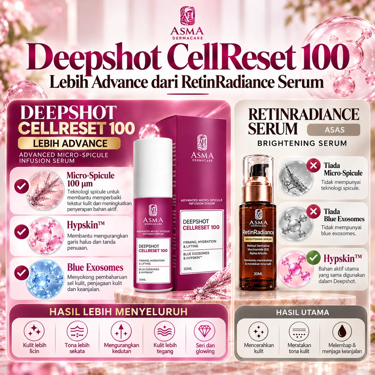 Deepshot CellReset 100 vs RetinRadiance